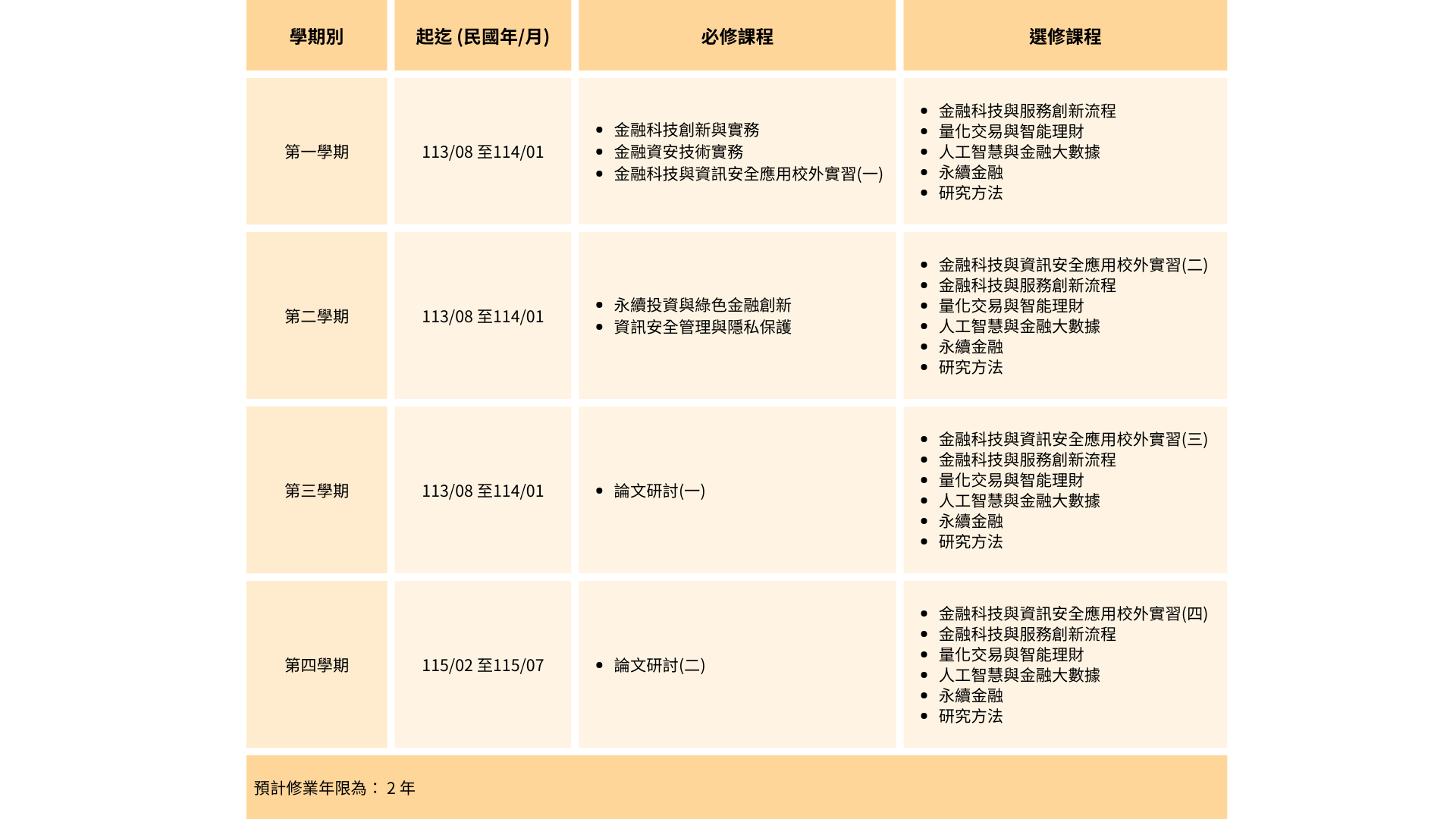 金融科技課程架構圖